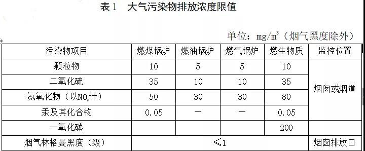 工業(yè)環(huán)保鍋爐知多少？