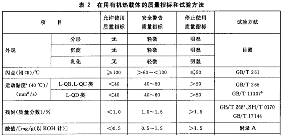 為什么要清洗導(dǎo)熱油爐？清洗導(dǎo)熱油鍋爐有什么忌諱你知道嗎？