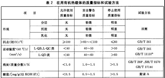 你知道為什么要清洗導(dǎo)熱油爐？